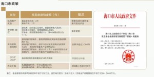 海南云上基金小镇动态 | 海南省设立绿色产业升级投资基金￼